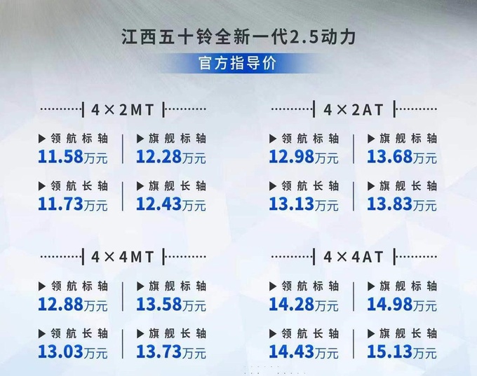 7款新车型扎堆搞事情 成都车展皮卡概览-图10