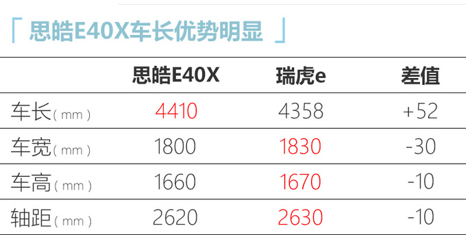 江淮思皓E40X正式上市 售价XX.XX万起 续航502km-图12