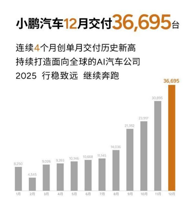 2024年新势力销量榜出炉,最强黑马不是小米而是这家车企！