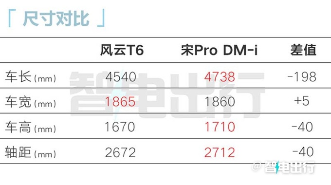 奇瑞风云T6卖12-15万用比亚迪电池 2月29日上市-图16