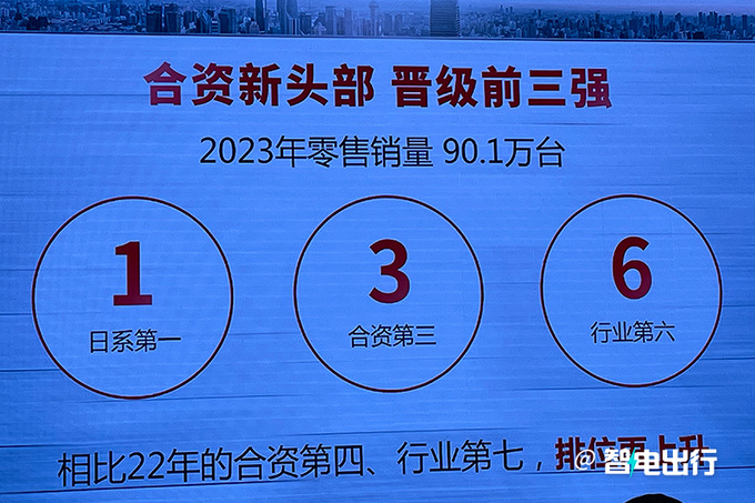 广汽丰田官宣今年发3大重磅新车累计用户将达千万-图11
