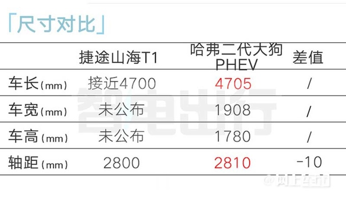 捷途山海T1街拍销售即将上市 预计卖12-15万-图12