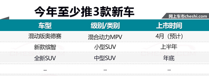 广汽本田2019年推3款新车 高性能+混动+大SUV-图3