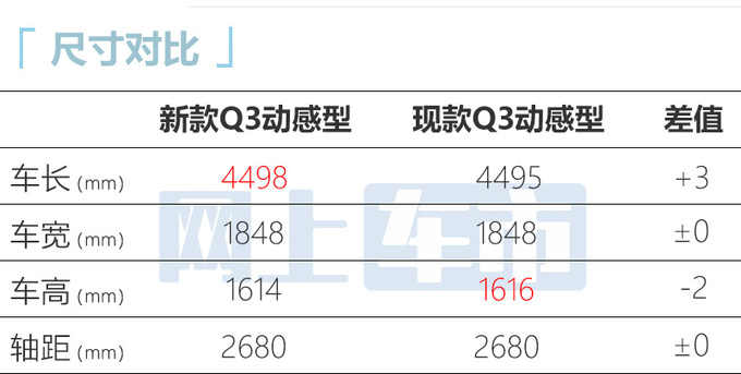 奥迪新Q3或8月上市换S8同款格栅 预计27.98万起售-图6