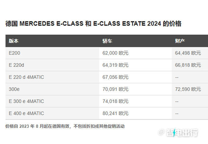 奔驰全新一代E级售价曝光国产长轴车型9月亮相-图2