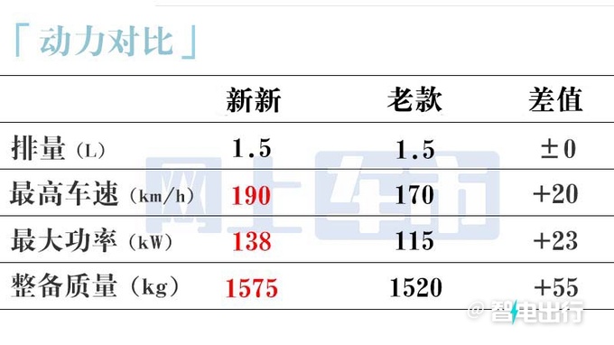 北京全新BJ30八天后首发首推混动版+内饰大升级-图23