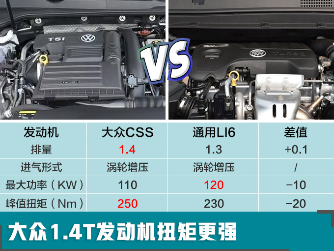 一汽-大众新款高尔夫·嘉旅正式开卖-图6