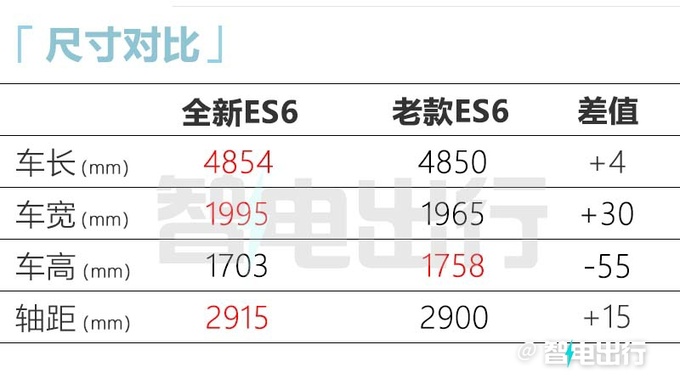 官降X万蔚来全新ES6售XX.XX万起 租电池再减1X万-图10