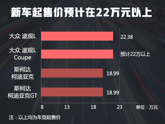 上汽大众途观L轿跑SUV曝光 年内上市22万起售-图1