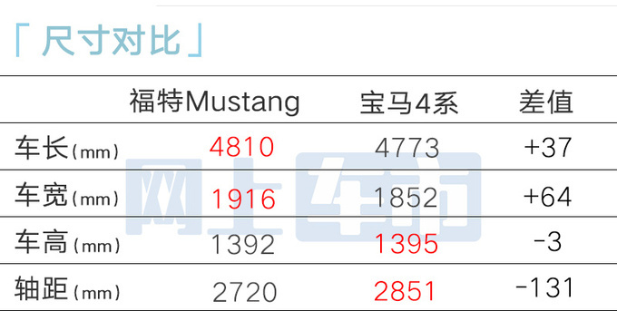 福特新Mustang野马6月21日上市疑似价格曝光-图11