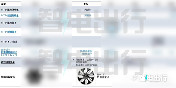 沃尔沃新S90配置曝光6月上市 预计40.69万起售-图5