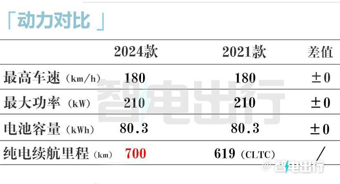 价格更便宜福特2024款电马售23.98-35.98万元-图1