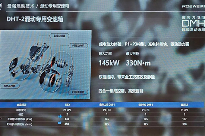 榮威4S店D5X DMH 5月上市預計售12萬起-圖14