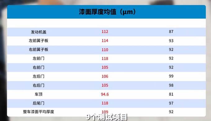 一拆到底见证中式豪华——B级SUV标杆新红旗HS5-图6