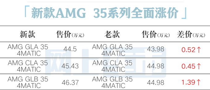 奔驰8款AMG高性能车上市售价44.5-247.1万元-图1