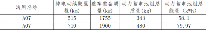 长安启源A07参数曝光续航不及汉EV 或三季度上市-图4