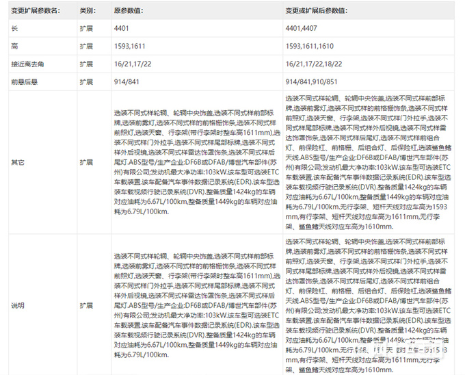 日產新逍客實拍曝光撞臉哈弗神獸會降價嗎-圖11