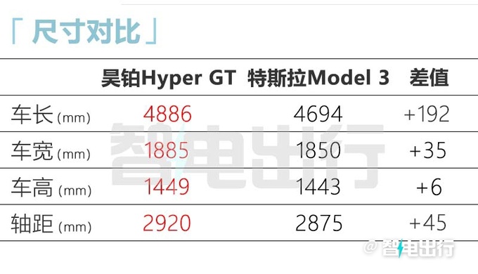 官方降价昊铂GT售XX.XX-XX.XX万元 后驱加速4.9s-图6