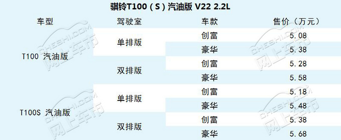 130种车型4-13万实用皮卡不可忽视这个品牌-图1