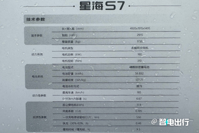 東風(fēng)風(fēng)行銷售星海S7下月上市賣12萬(wàn)續(xù)航550km-圖16