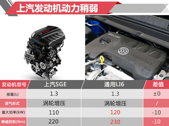 上汽大通全新MPV G50开卖 售价9.18-12.38万元-图3