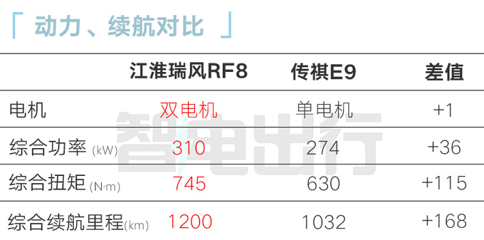 江淮瑞风RF8预售16.99-23.99万元12月上市-图11