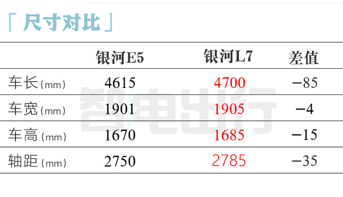 吉利银河E5搭魅族车机销售5月上市卖10-15万-图11