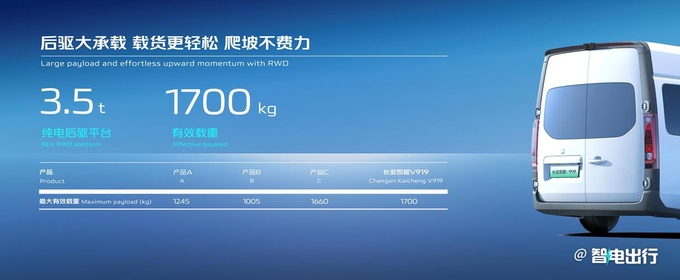 长安雷应锋V919装得多拉得多让用户赚得多-图5