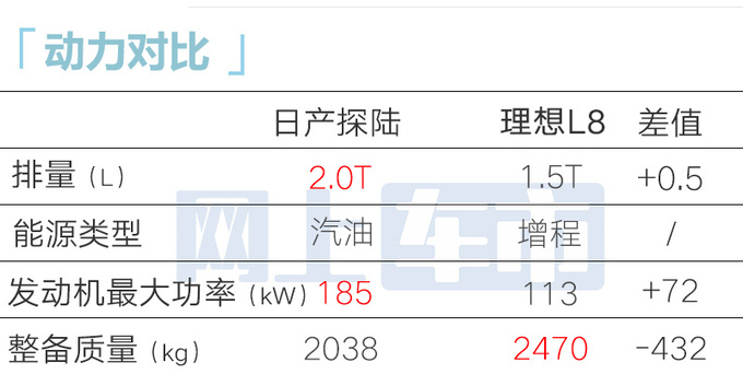 日产探陆3月6日上市4S店最低20.38万起售-图16