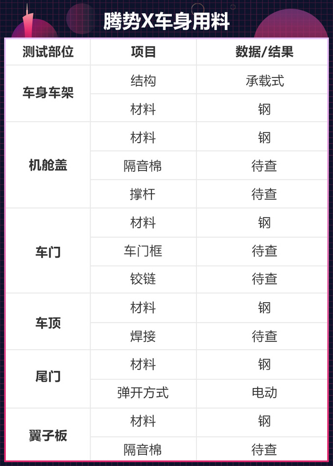 除了拼颜值还要有硬实力  腾势X漆面质量测试-图7