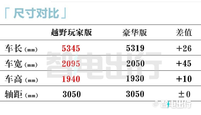 仰望U8越野版3月上市配原厂涉水喉 预售109.8万起-图7