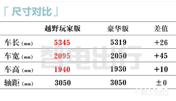 仰望U8越野版3月上市配原厂涉水喉 预售109.8万起-图7