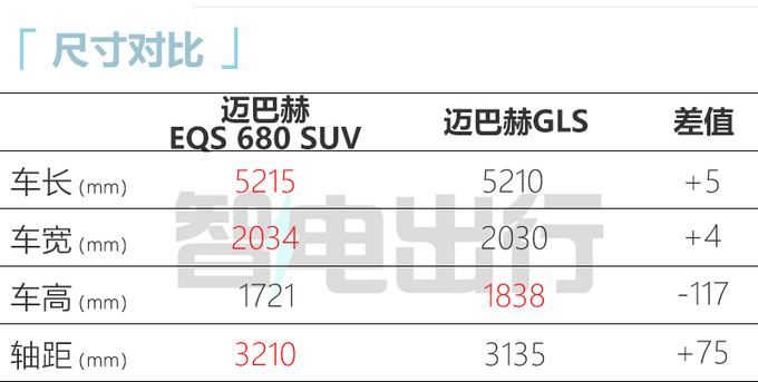 迈巴赫EQS SUV国内实拍年内上市 售价或超200万-图8