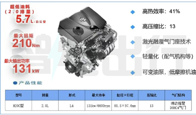 全面新能源新马自达6今年国内投产 纯电+增程动力-图8