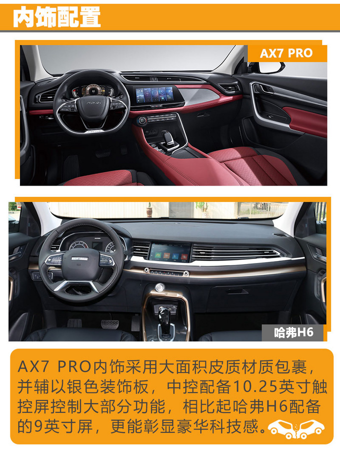 不惧同级销冠的威胁 东风风神AX7 PRO对比哈弗H6-图8