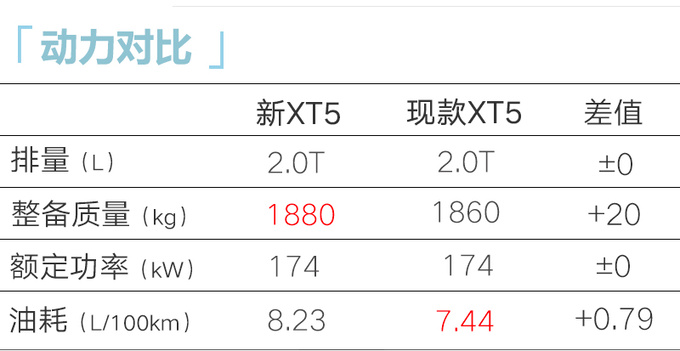 凯迪拉克2025款XT5内饰高清实拍销售7月上市-图2