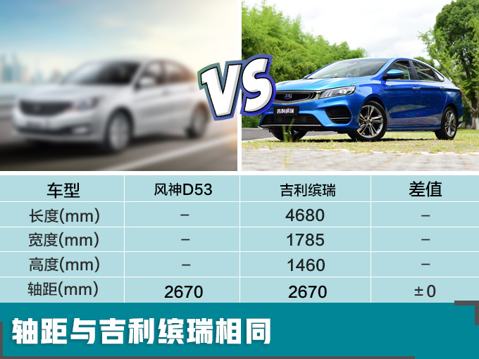 东风风神全新紧凑家轿 明年开卖/竞争吉利缤瑞-图2