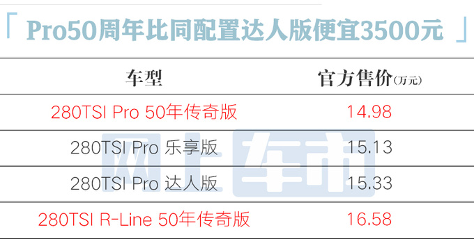入门版降3500元大众新版高尔夫售14.98-16.58万-图1