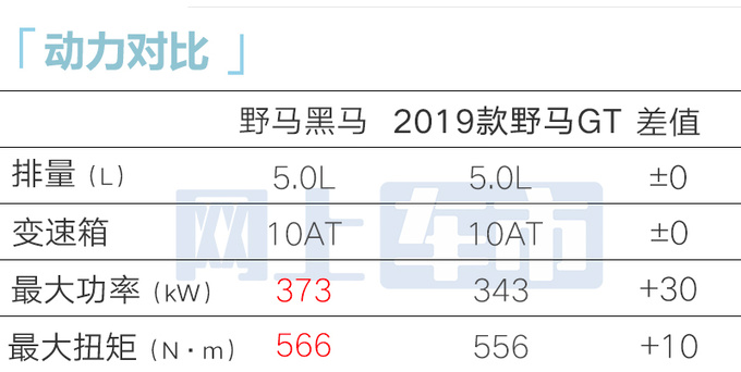 福特Mustang黑马2月19日上市销售预计售80万-图11