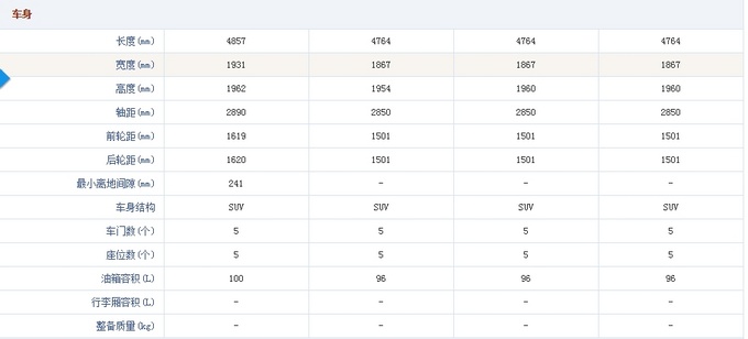 2019款奔驰G500抢先上市 新老款参数明细-图3