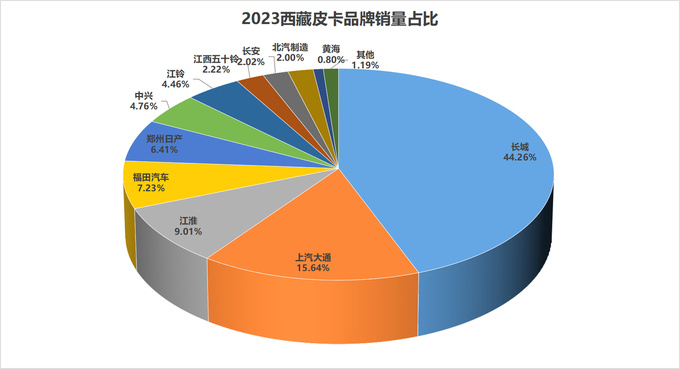 2023年31个?。ㄖ毕绞校└髌たㄆ放剖姓悸史治?图28