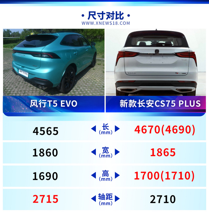 长安cs75 plus改装前脸,长安cs75主打颜色 长安cs75plus增新前脸造型轴距不及风行t5evo