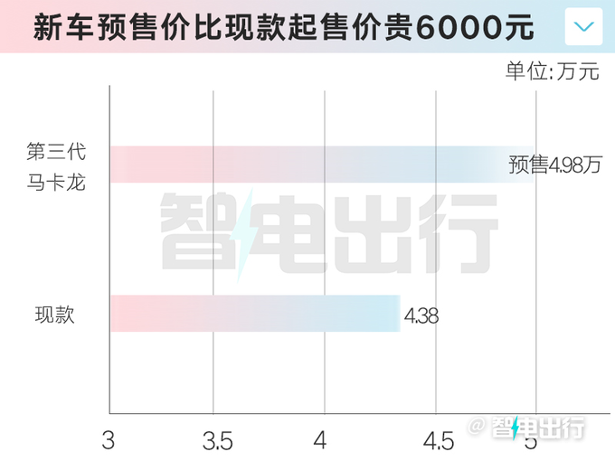 新五菱宏光MINI EV 11月15日上市預售4.98萬元-圖7