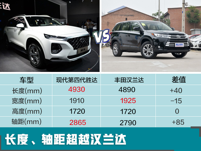 北京现代明年将推8款新车 含纯电轿跑 大7座SUV-图4