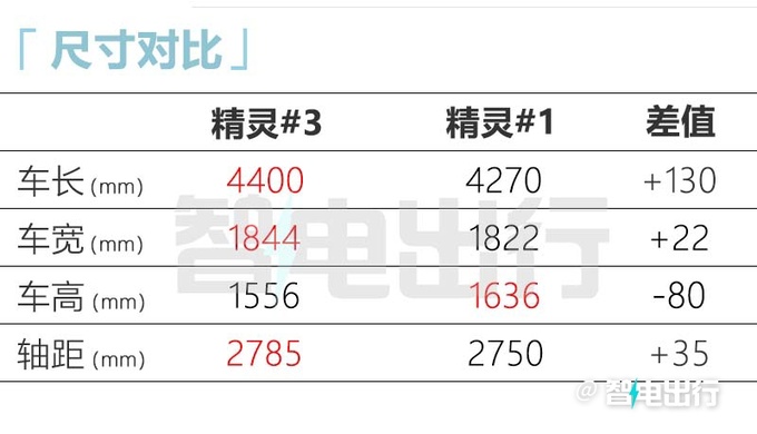 全新smart精灵#3全球首发上半年上市 预计20万起售-图11