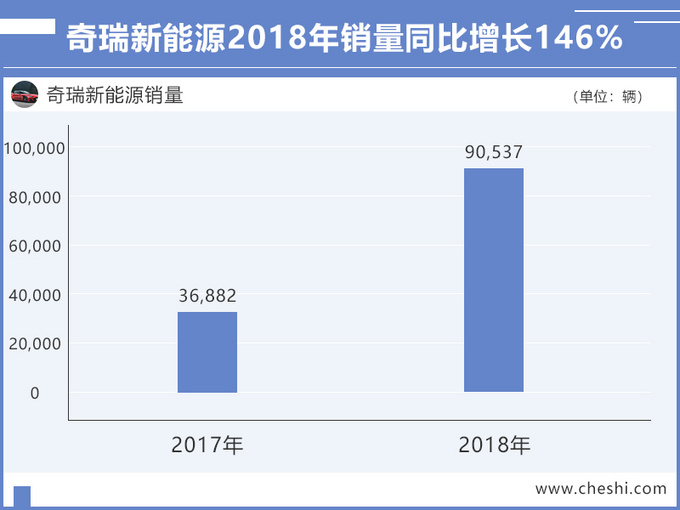 奇瑞新能源官方回应公司更名为上市做准备-图1