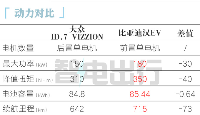 一汽-大眾ID.7 VIZZION八天后上市 預(yù)售23.77萬-圖3