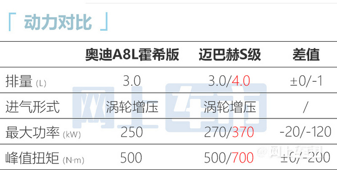 奥迪A8L新车型预售130-175万PK奔驰迈巴赫S级-图10