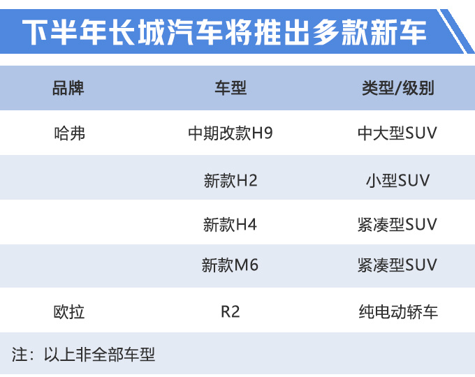 哈弗SUV逆势大涨 文飞耐得寂寞才能守住初心-图1