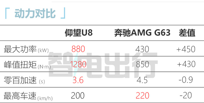 仰望U8内饰官方首发星环座舱设计 支持5屏联动-图12